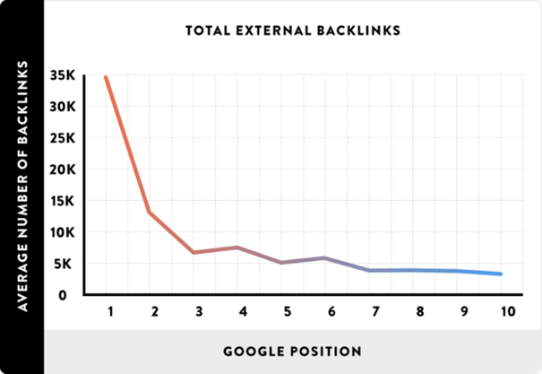 Backlink Nedir? Ne İşe Yarar? Nasıl Alınmalıdır?