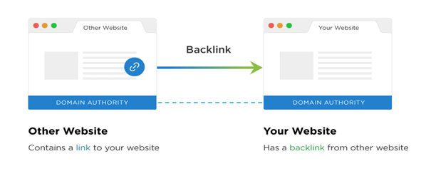 Backlink Nedir? Ne İşe Yarar? Nasıl Alınmalıdır?