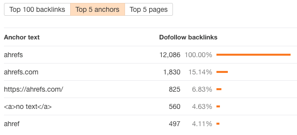 Backlink Nedir? Ne İşe Yarar? Nasıl Alınmalıdır?