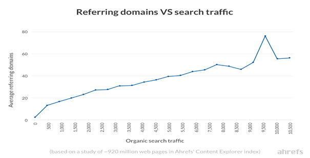 Backlink Nedir? Ne İşe Yarar? Nasıl Alınmalıdır?