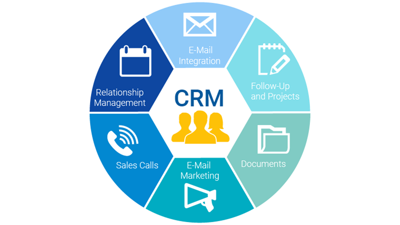 Crm astana. CRM системы что это. CRM (customer relationship Management) системы. Взаимодействия с заказчиками (CRM).